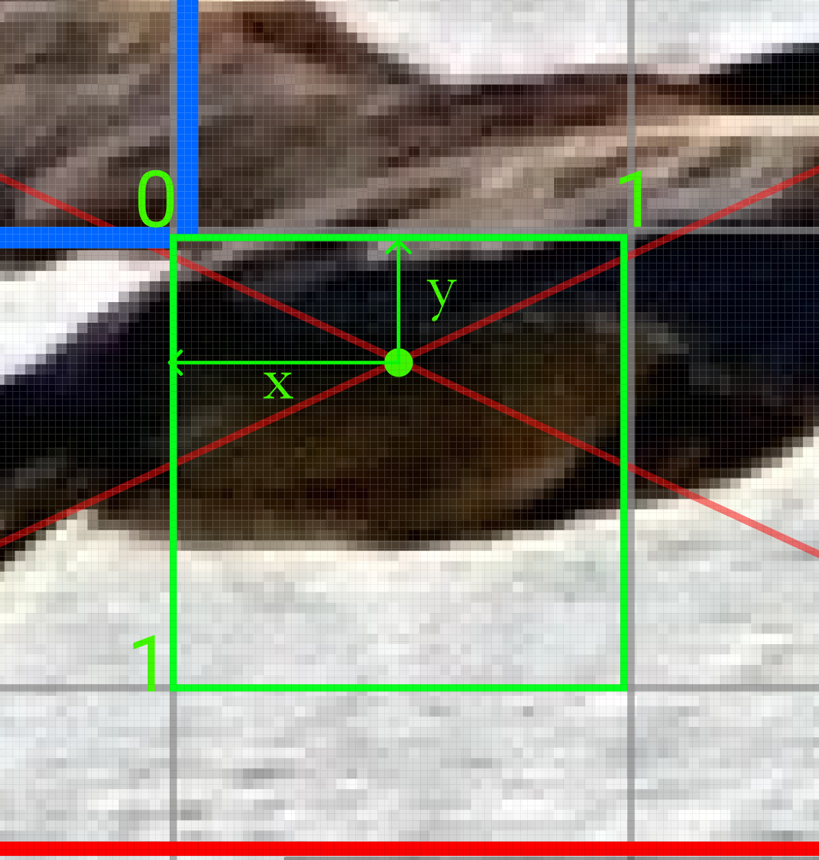 Grid Cell offsets